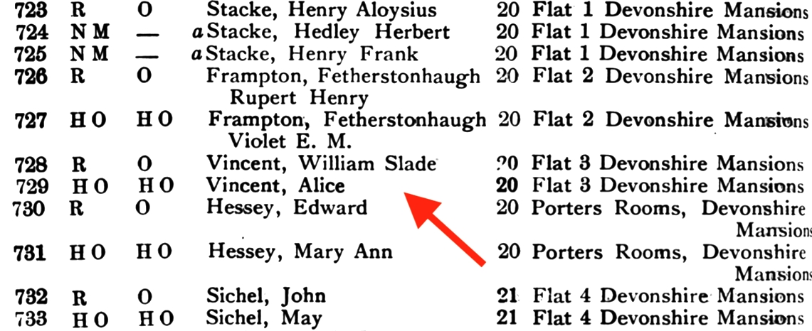 Major and Alice Electoral Roll 1920 and 1921